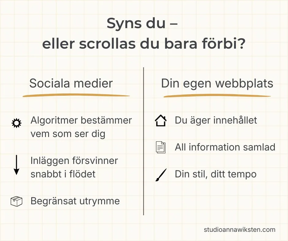 Text "Syns du eller scrollas du bara förbi?"